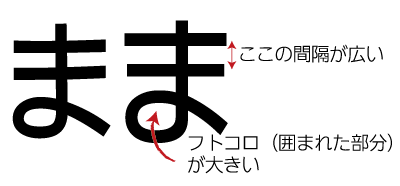 文字のデザイン